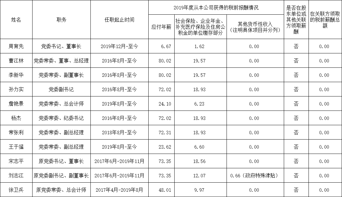 C:\Users\lenovo\Desktop\薪酬披露.png C:\Users\lenovo\Desktop\薪酬披露.png